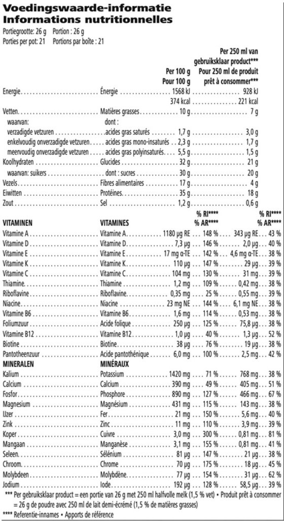 Voedingswaarden Herbalife Formula 1 Shake – Voedingsrijke Maaltijdshake
